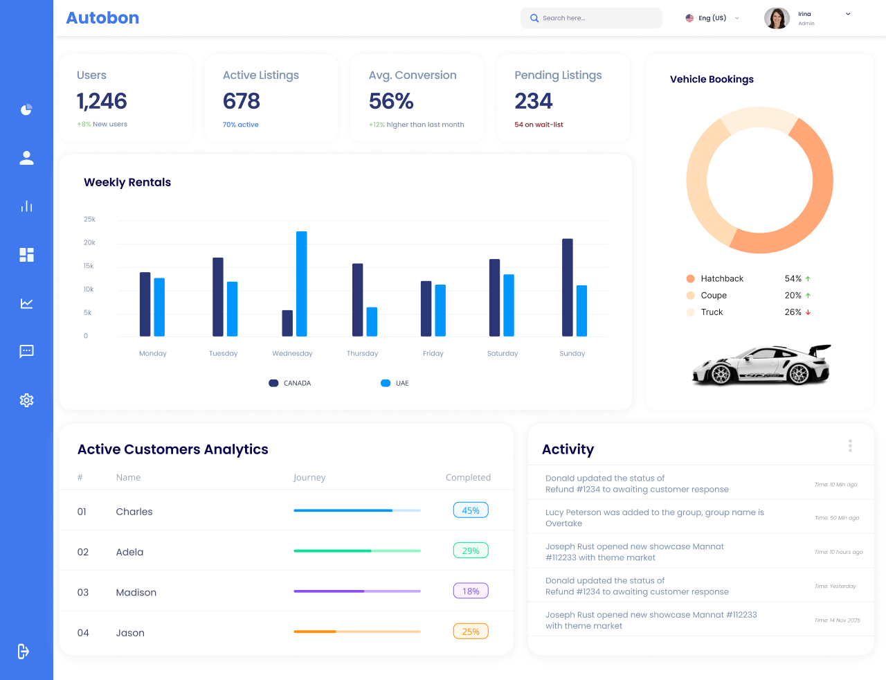 Autobon admin dashboard with listing and activity overview