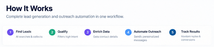 Leadgen project screen 5